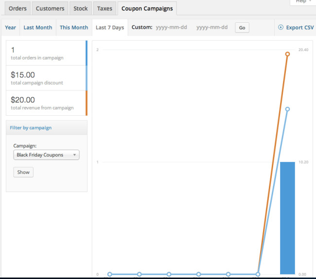 Coupon Campaigns & Tracking2