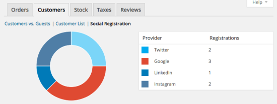 social login5